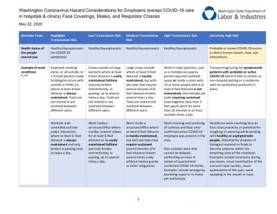 thumbnail of Washington Coronavirus Hazard Considerations for Employers (except COVID…